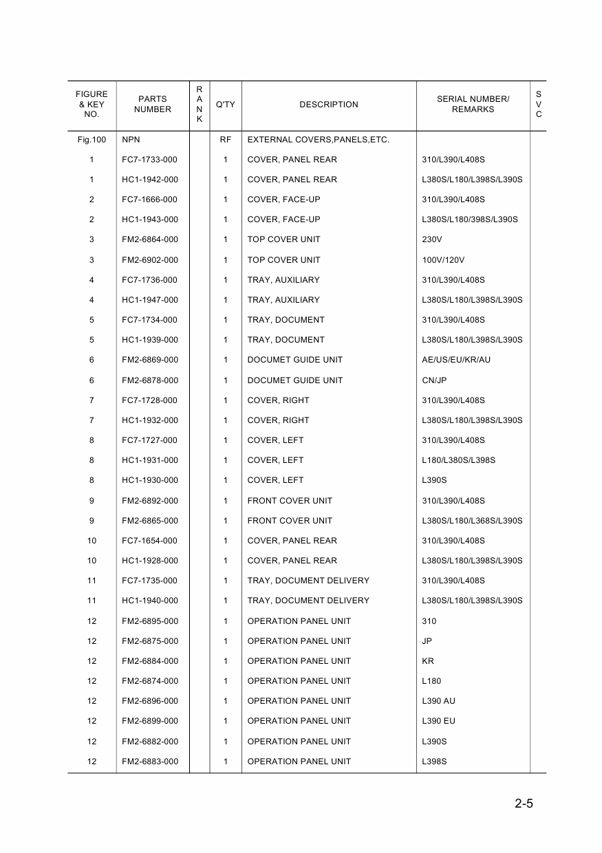 Canon FAX L380S L390 Parts Catalog Manual-3